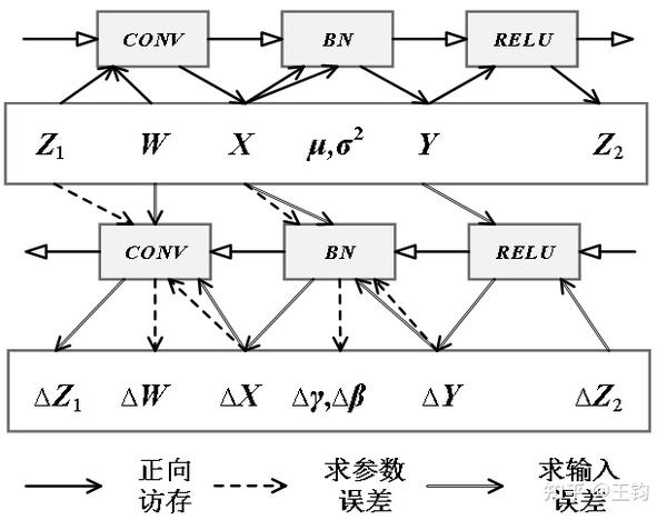 融合算子整理 - 知乎