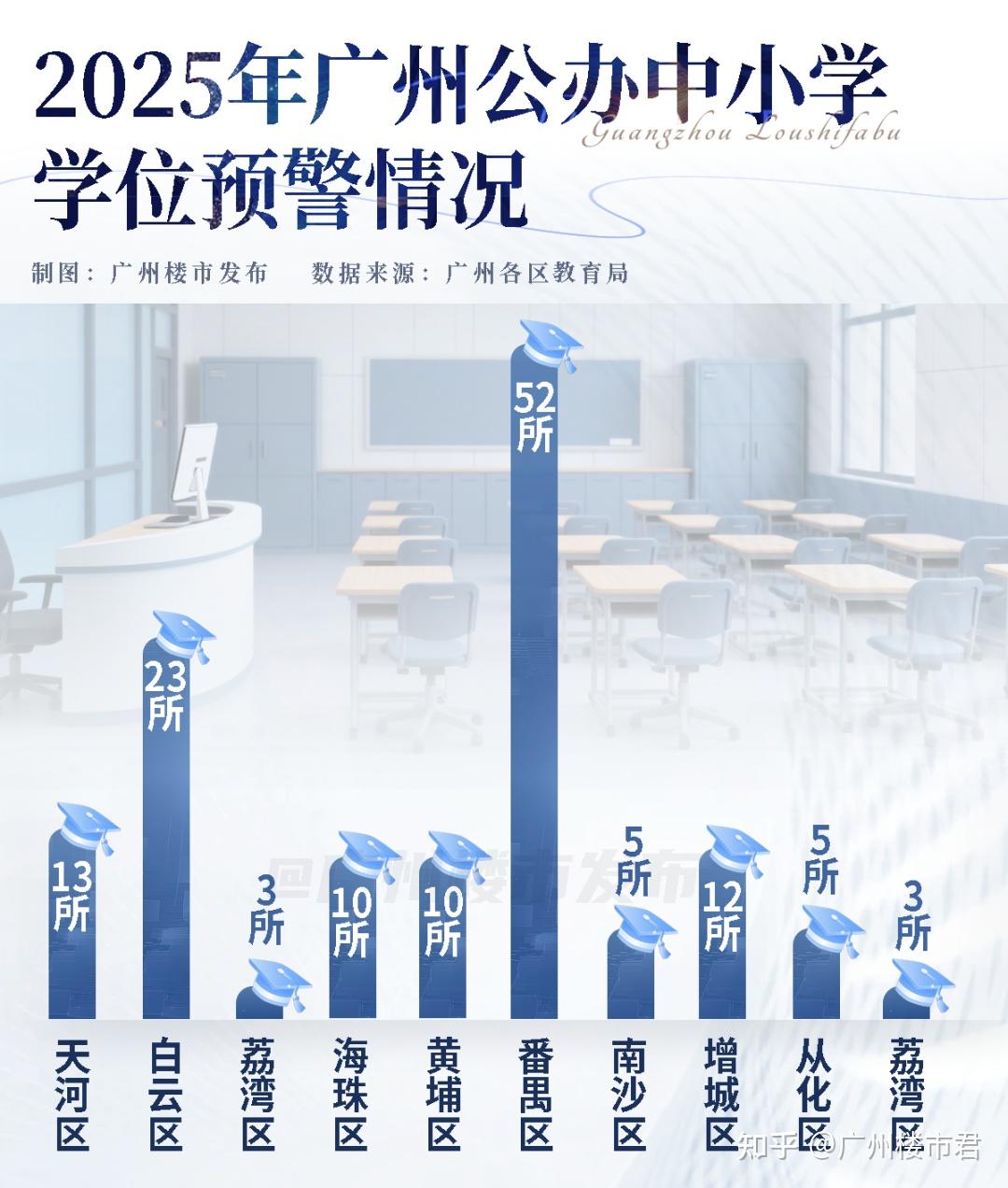 270万起!双名校配置!广州新手家长可真会挑 - 知乎