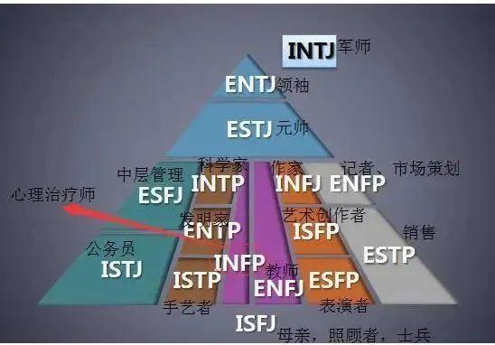T人和F人:理智与情感 - 知乎