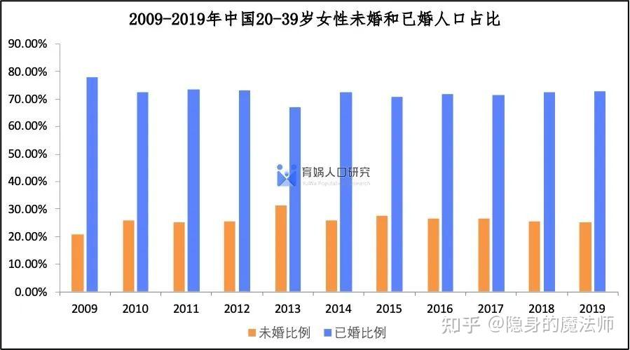 2022年男女比例图图片