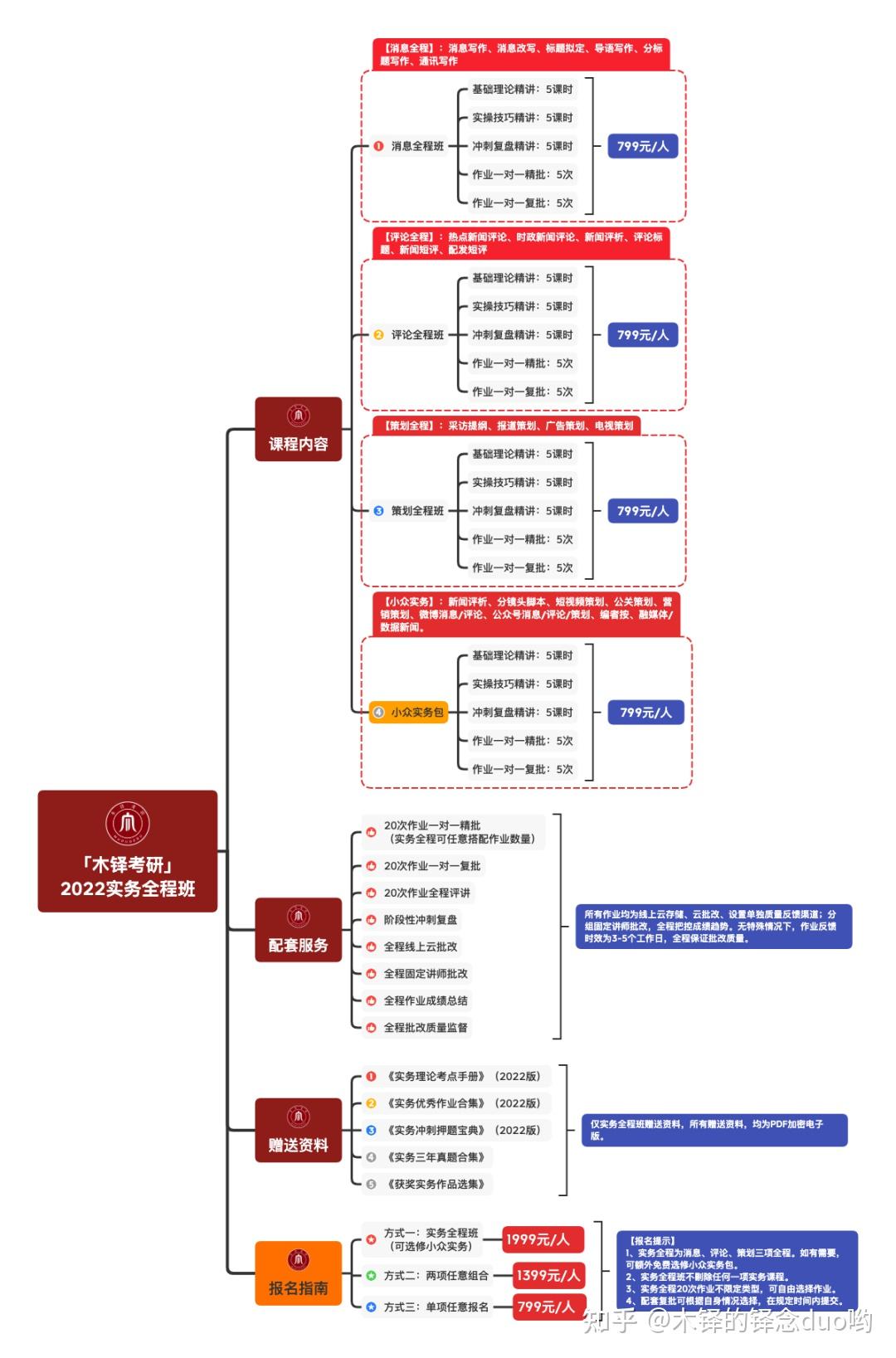 三孩预警！甜宠剧进入霸屏时代，为啥这么火？ - 知乎