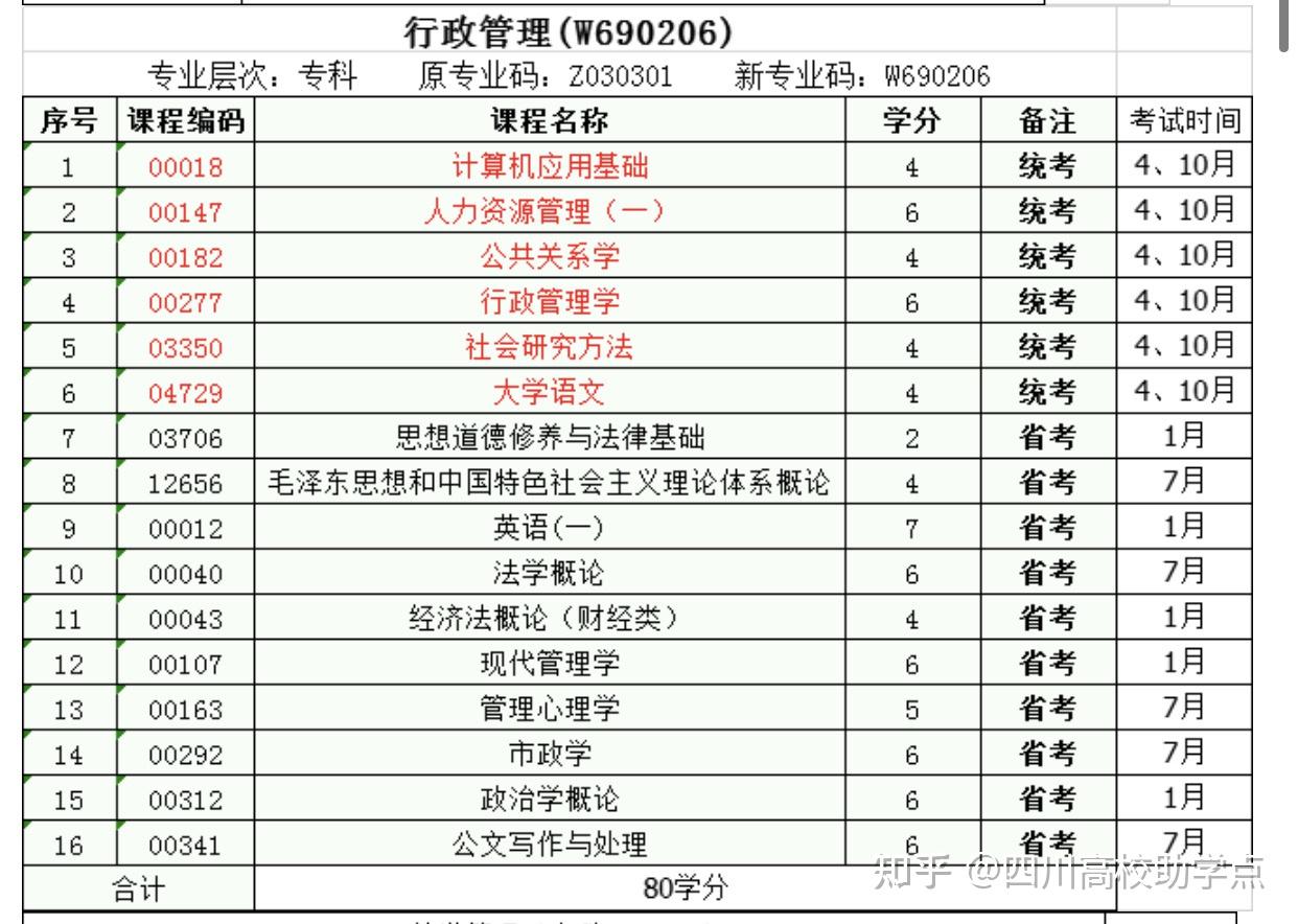 但也不一定沒有,找出材料專業能考什麼事業單位你想考的地區的公務員