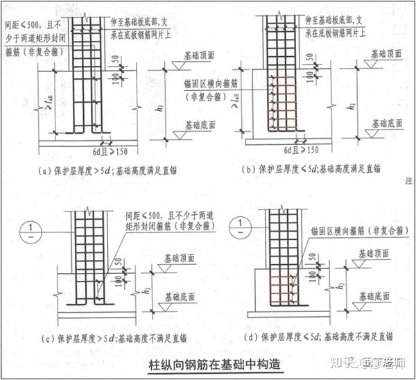 结合18g901 16g101图集 详解钢筋施工的常见问题 知乎