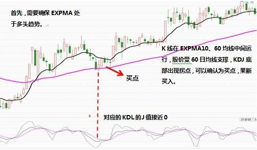 老股民利用kdj精準找到買賣點看懂一點無畏股市風浪