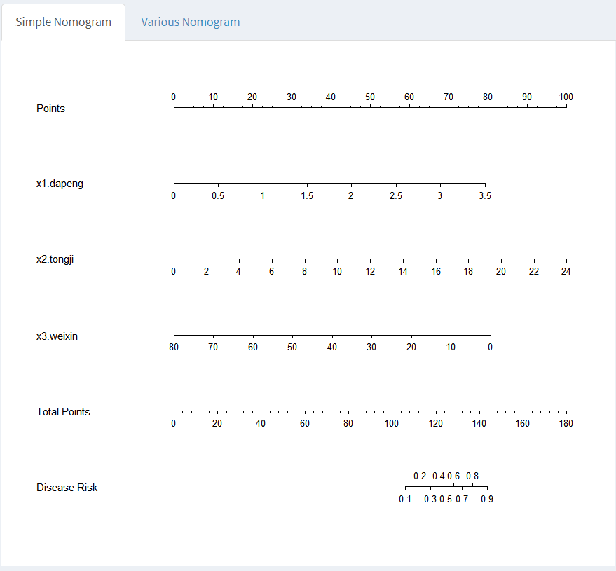 傻瓜式零代码临床预测模型软件LogisticApp - 知乎