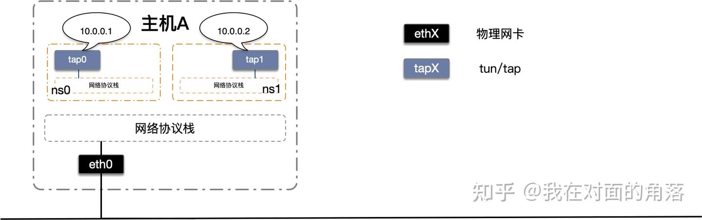 Linux netns 详解 - 知乎