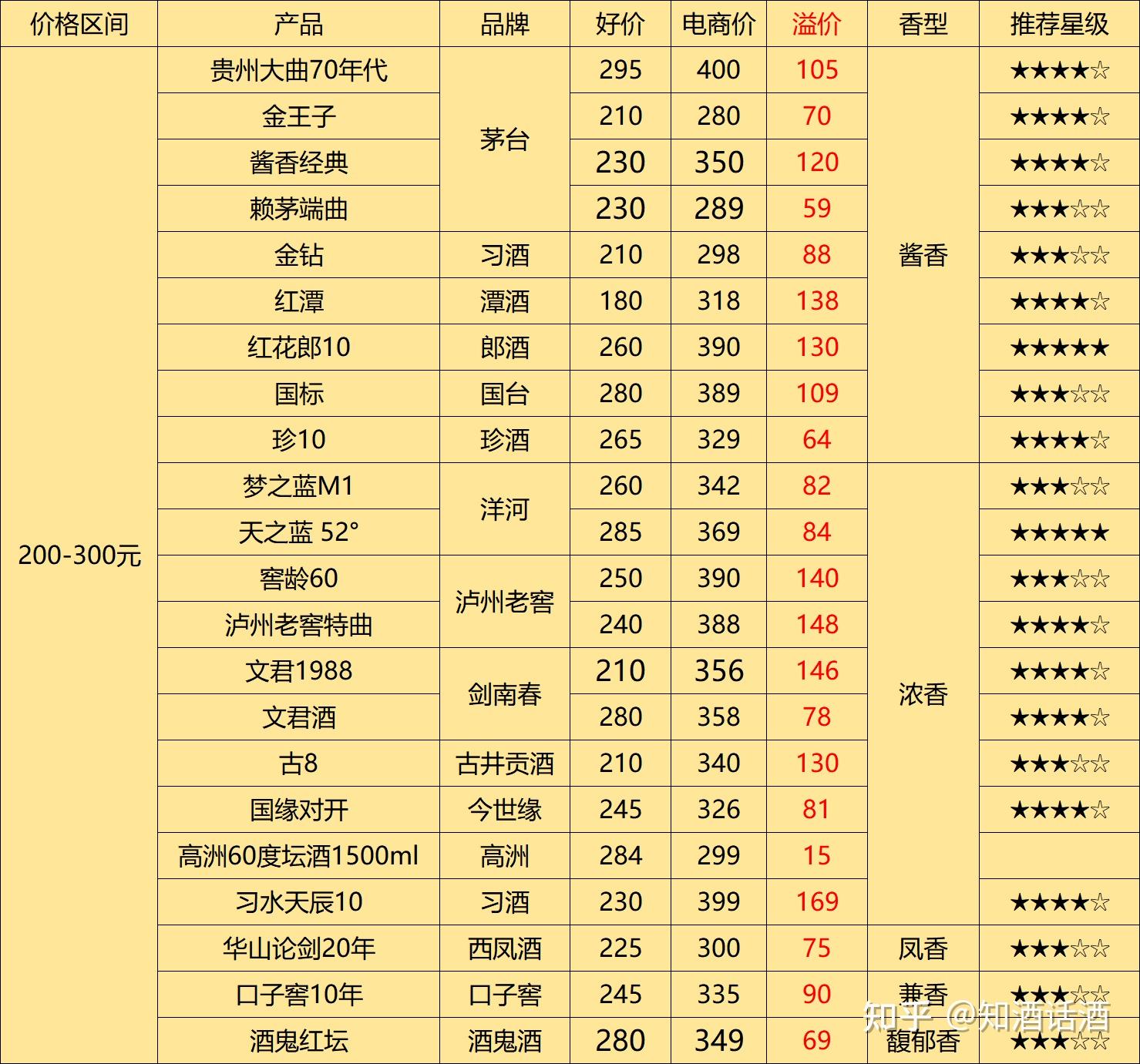 茅台镇酒价格图片大全图片