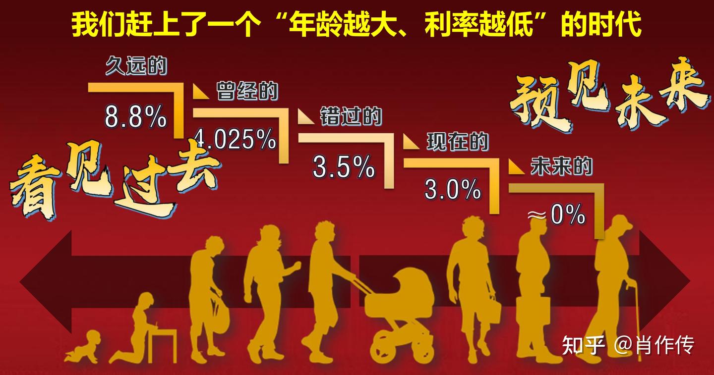 老龄化不断加剧,养老规划刻不容缓 - 知乎