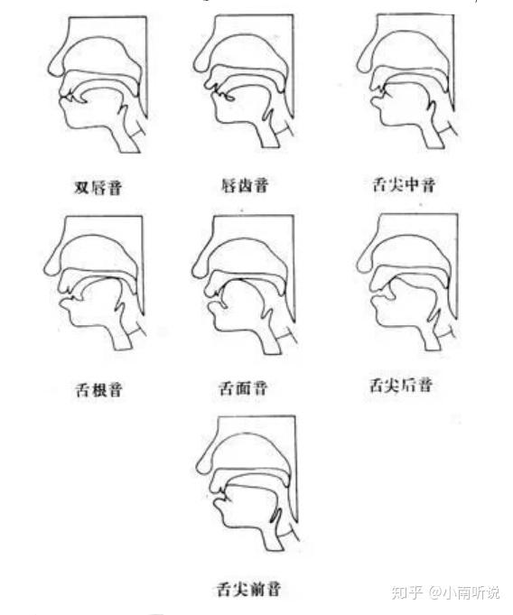 孩子d和g发音不准,哥哥说成得得,苹果说成