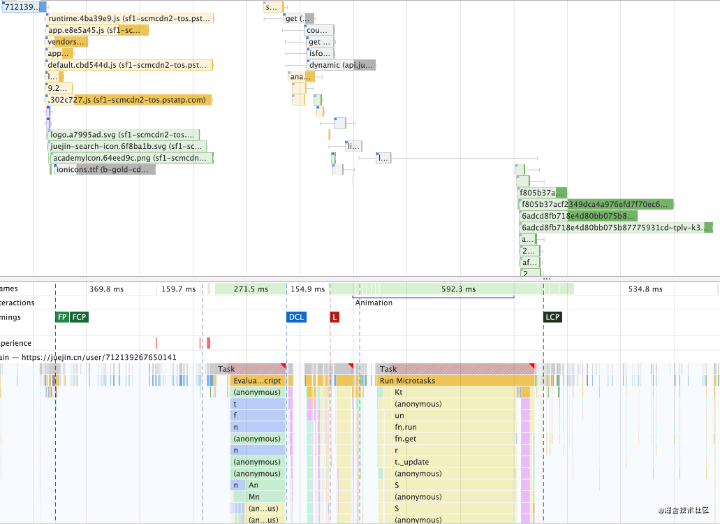三步法助你快速定位网站性能问题 三步法助你快速定位网站性能问题