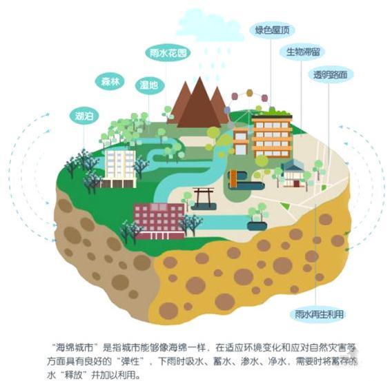 雨水收集起来有什么用吗 知乎