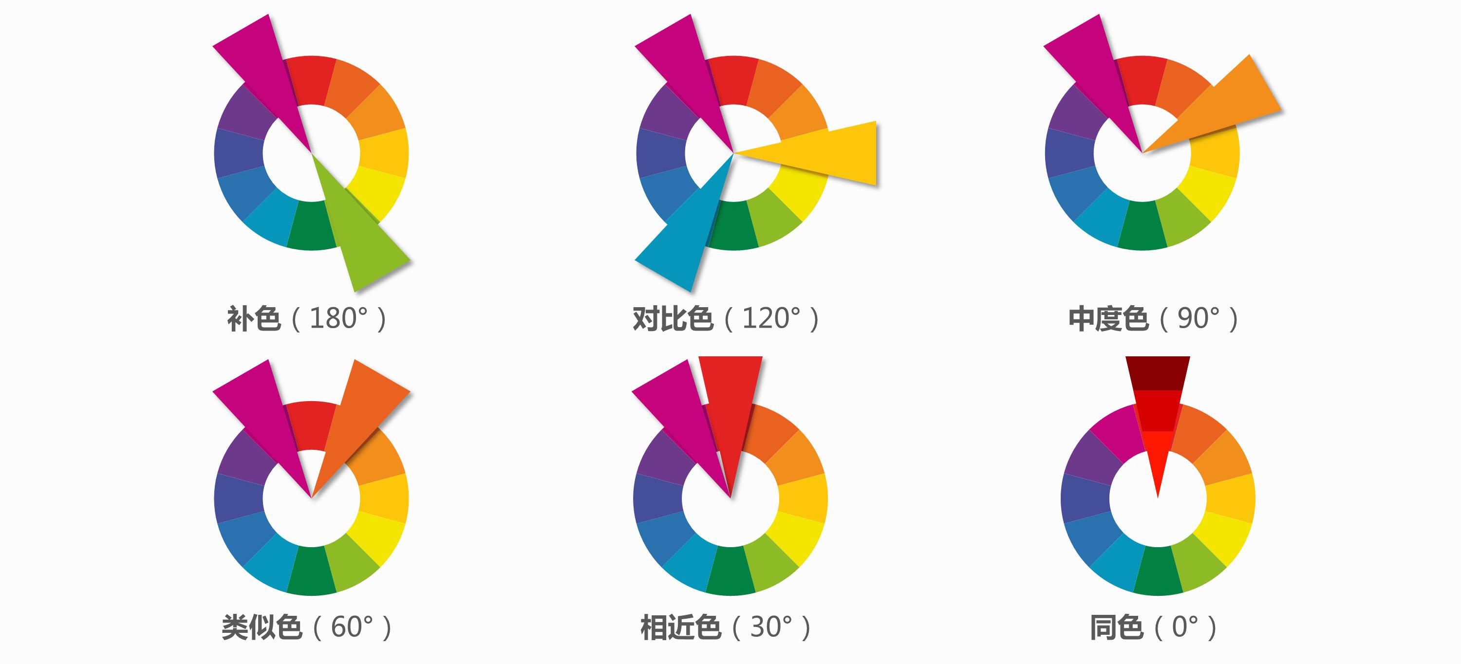 PS里12色相环各颜色的RGB标准值-