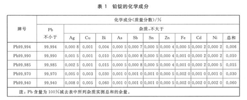 铅锭牌号如何鉴定,成分分析看这里 - 知乎