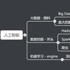 机器不爱学习
