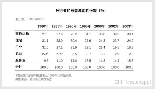 ppt里的表格如何调整行高