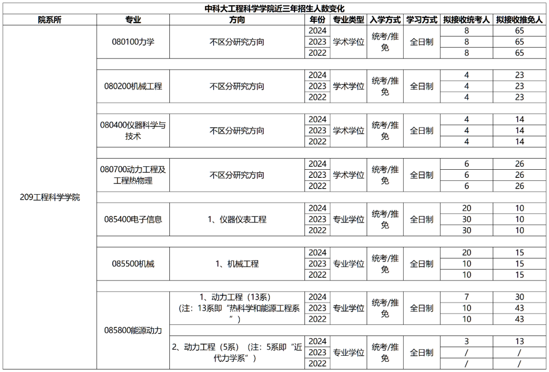 安大考研中科大（安大考中科大研究生） 安大考研中科大（安大考中科大研究生）《安大考研中科大难吗》 考研培训