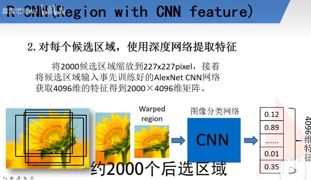 目標檢測1