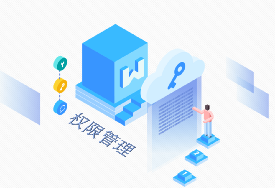 浅谈后端产品体系下的权限管理