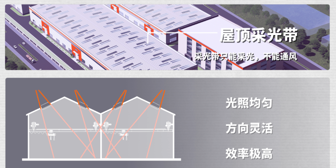 厂房侧窗如何合理布置？ - 知乎