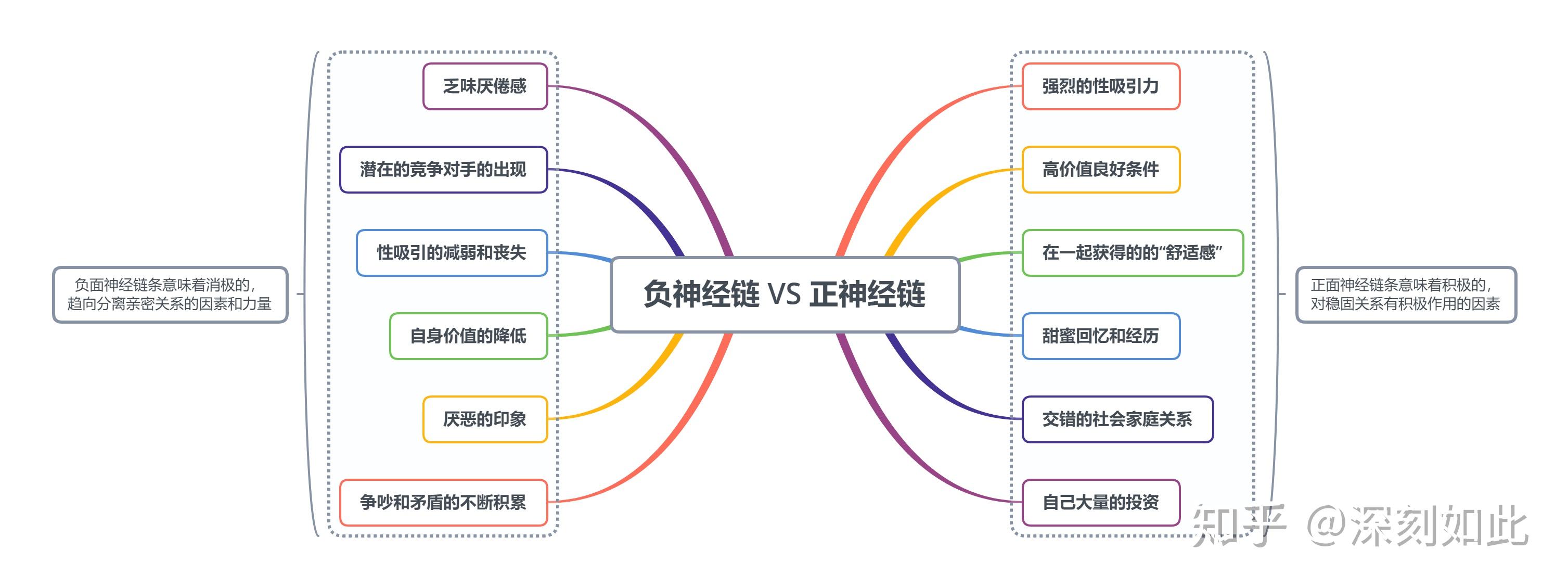 为什么在一起很久的人会莫名其妙狠心分手