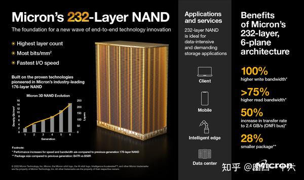 Memory System Overview in-memory-computing-research-areas-nanoelectronic-devices-and