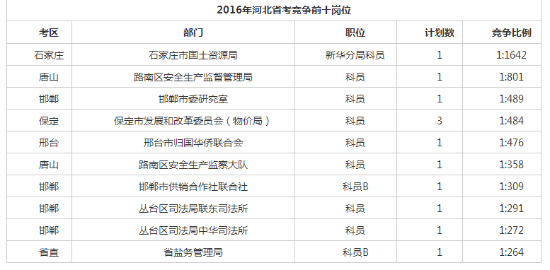 沧州市人口数量_沧州市地图(3)