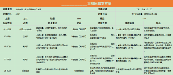 超实战 | 新手直播运营工具表格包-27份【新版】