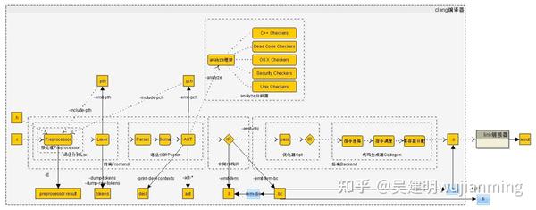 编译器 Llvm Clang 源码转换示例 - 知乎