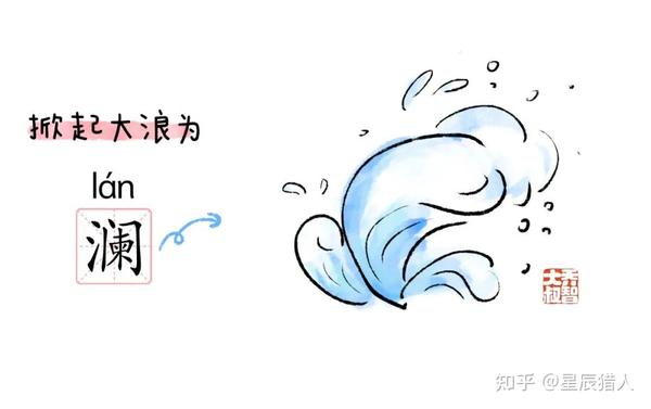 【辨字12】汉字的魅力:水的25种叫法,你知道吗? - 知乎