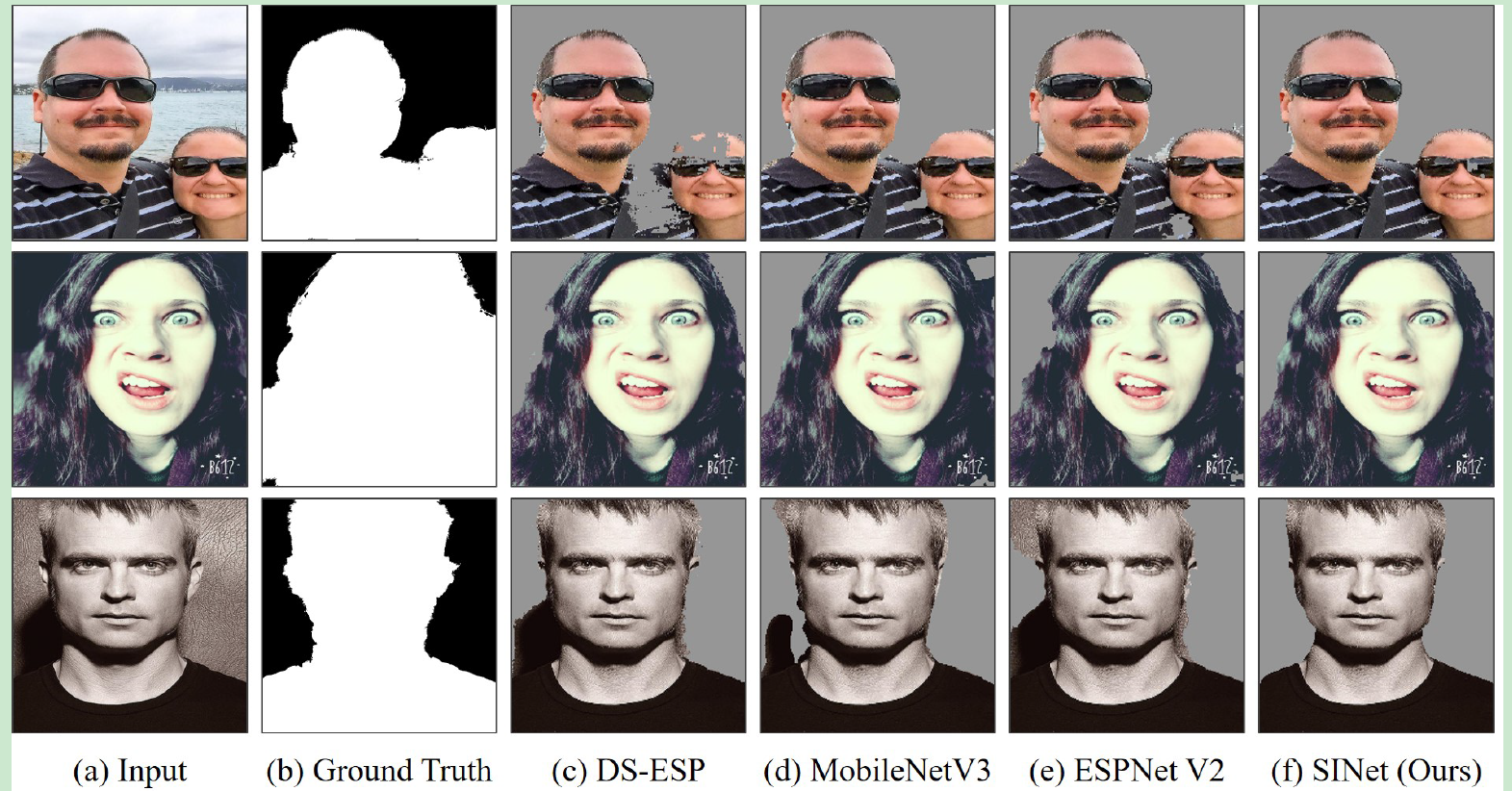 sinet使用空间压缩模块和信息遮挡编码器的极轻量人像分割模型