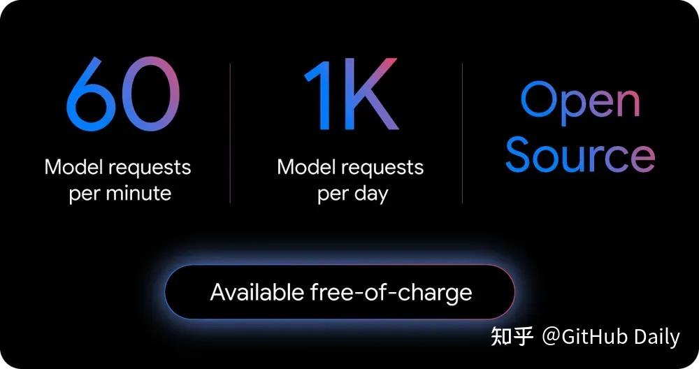 开源不到 2 天，暴涨 33000+ GitHub Star！ - 知乎
