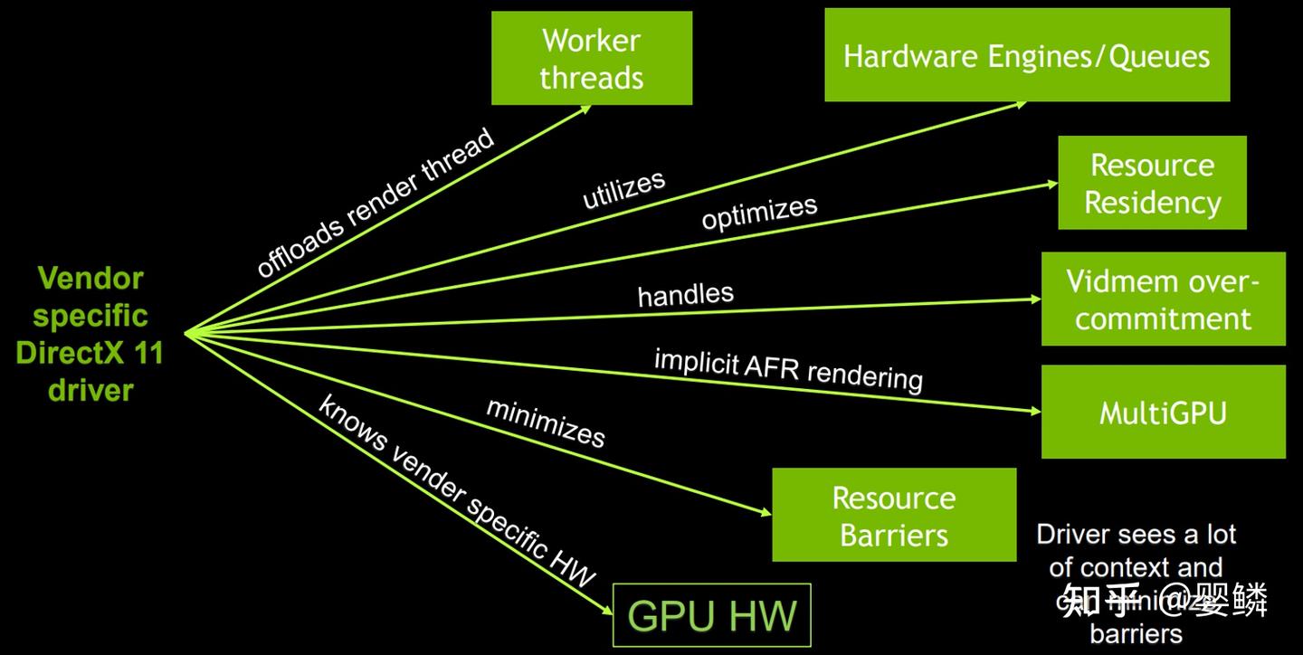 [GDC16] Advanced Rendering with DirectX 11 and DirectX 12 - 知乎