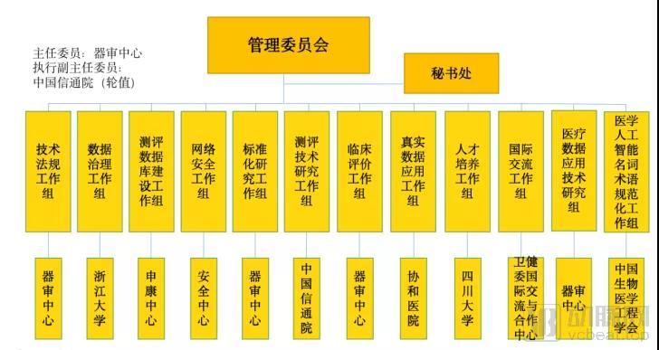 人工智能医疗器械创新合作平台会议在博鳌召开,一文读懂人工智能医疗器械审评审批常见问题插图 人工智能医疗器械创新合作平台会议在博鳌召开,一文读懂人工智能医疗器械审评审批常见问题插图