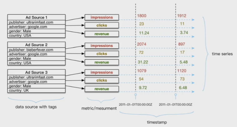时序数据库的选择? 时序数据库的选择?