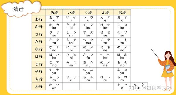 日语里清音,浊音和半浊音有什么区别? - 知乎