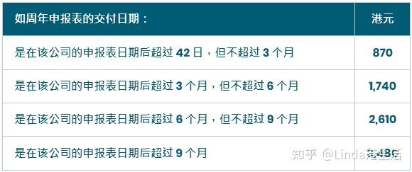 2025 香港公司年审：时间、流程、材料清单及常见误区 - 知乎
