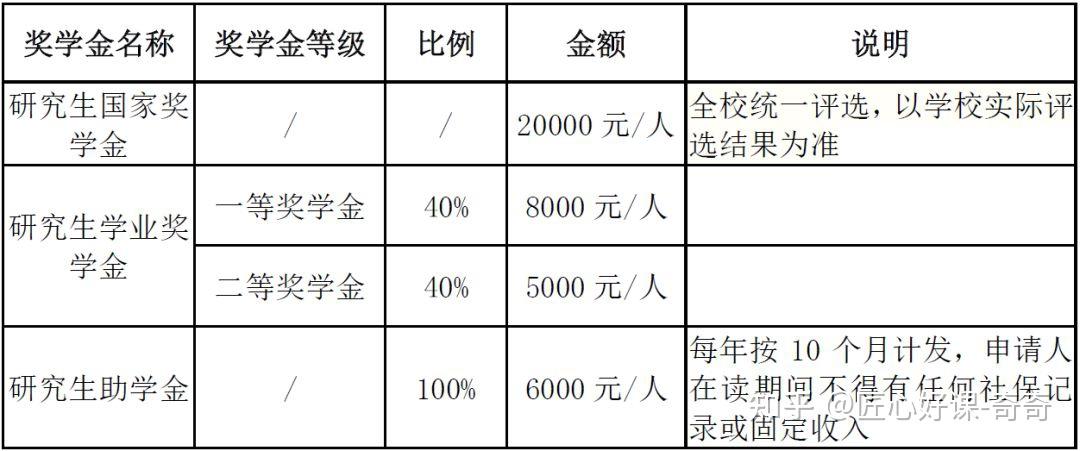 華南師範大學2023年工商管理碩士mba招生簡章