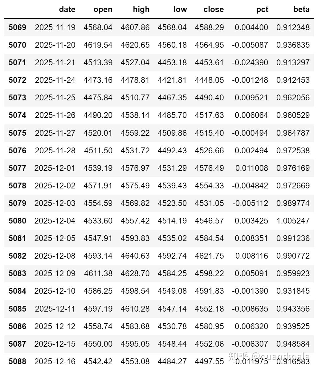 8年前的网红量化指标RSRS如今怎么样了，还能12年13倍吗？ - 知乎