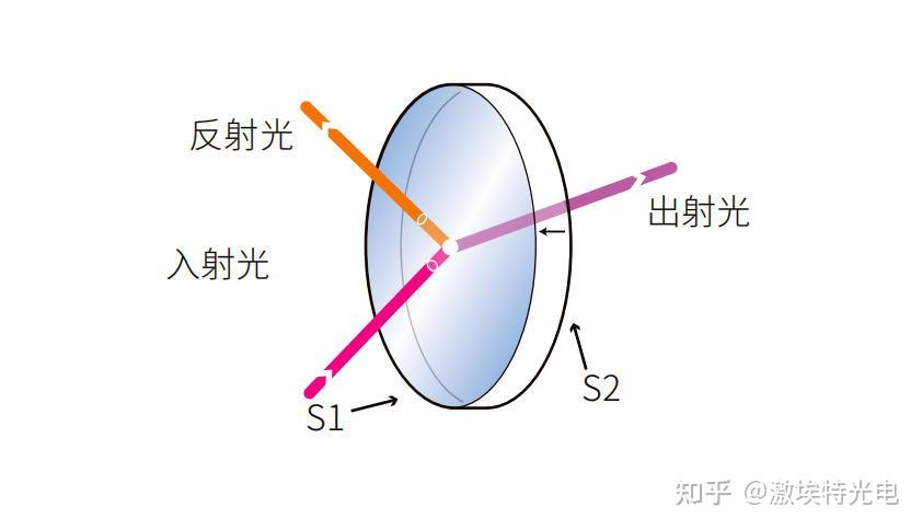 光学分光镜综合介绍简析 - 知乎