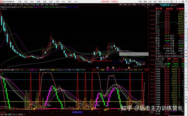 通达信抄底时机到源码副图 - 知乎