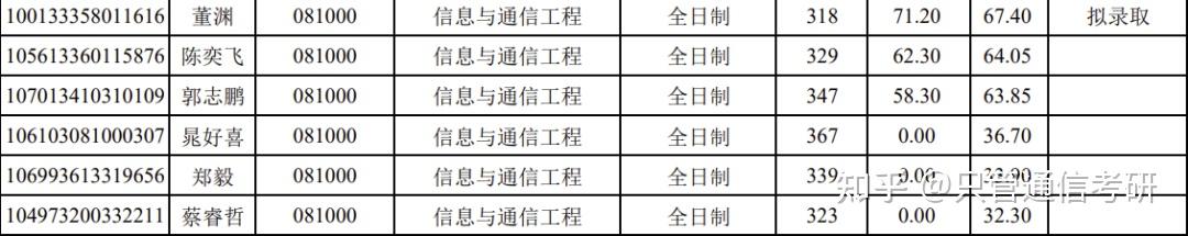通信考研院校详解之中国地质大学（武汉） - 知乎
