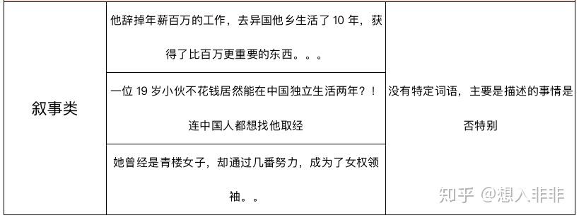 震惊标题党的真相竟然是这样
