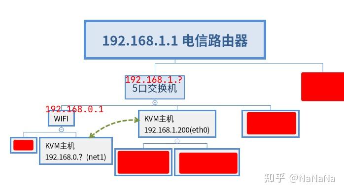 KVM Bridge KVM Bridge