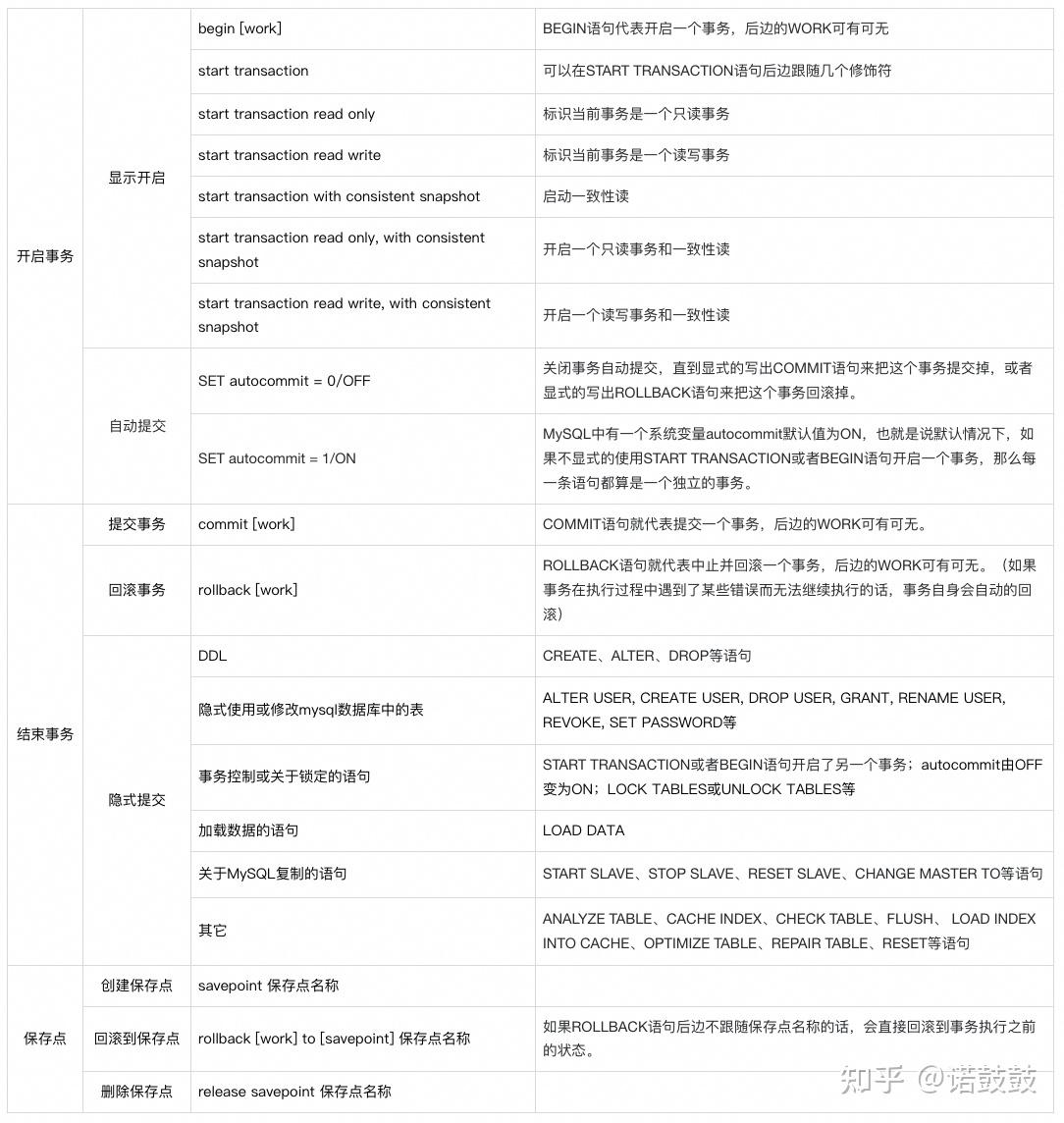 Mysql 