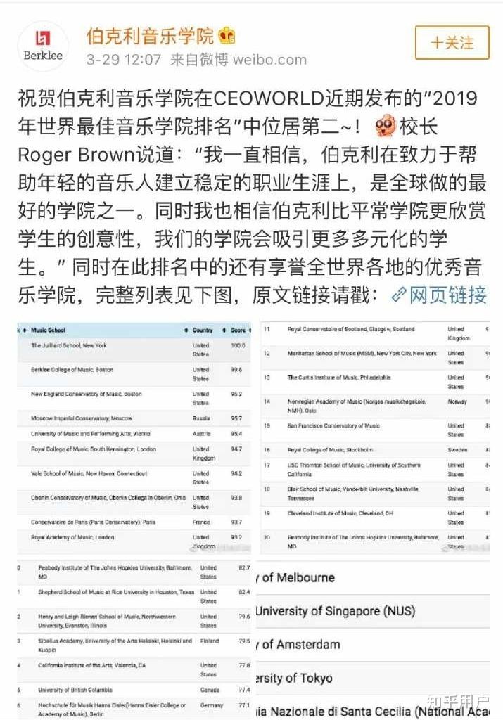 大家推荐下厉害的音乐学院吧伯克利音乐学院好像并不是真的很好