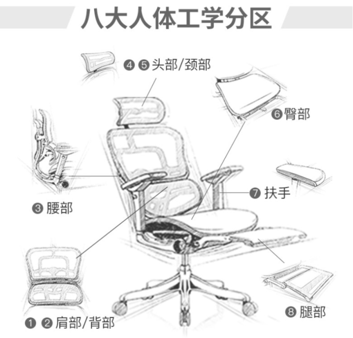 椅子部位名称图解图片