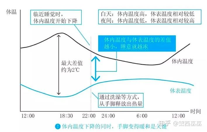 发烧体温上升是什么原理_发烧体温图片