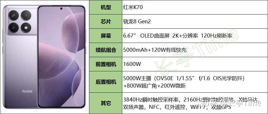 这里主要归纳分析的是各款搭载骁龙8系,天玑9000,骁龙7  gen2,天玑