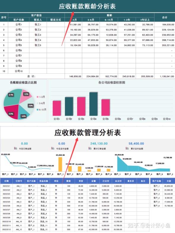 超好用!45个应收应付账款表格模板,自动生成清晰图表,拿走套用 - 知乎