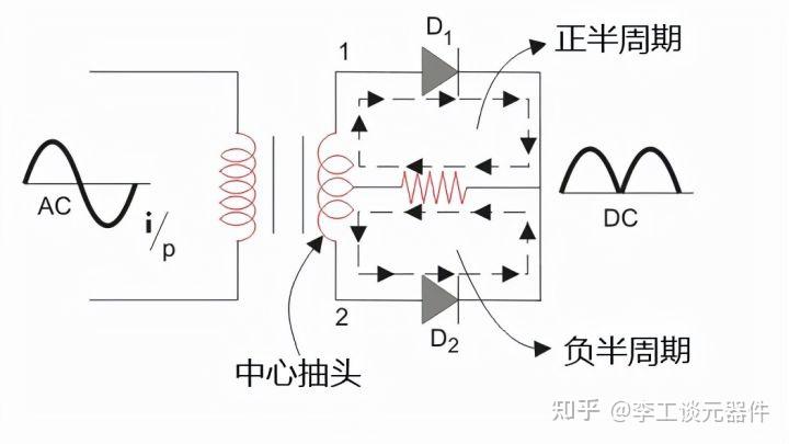 全波整流工作原理图片